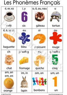 French Phoneme poster sample2
